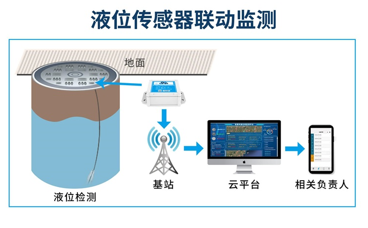 杭州液压传感器联动监测